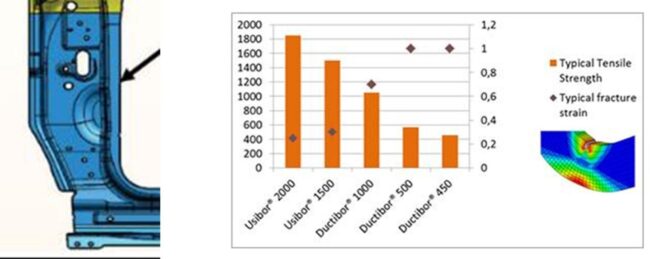 Imagen1 Press Hardening Steel components